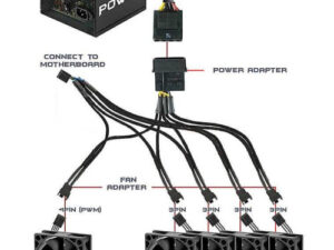1 To 4 4-Pin Molex TX4 PWM CPU Cooling Fan Splitter Adapter